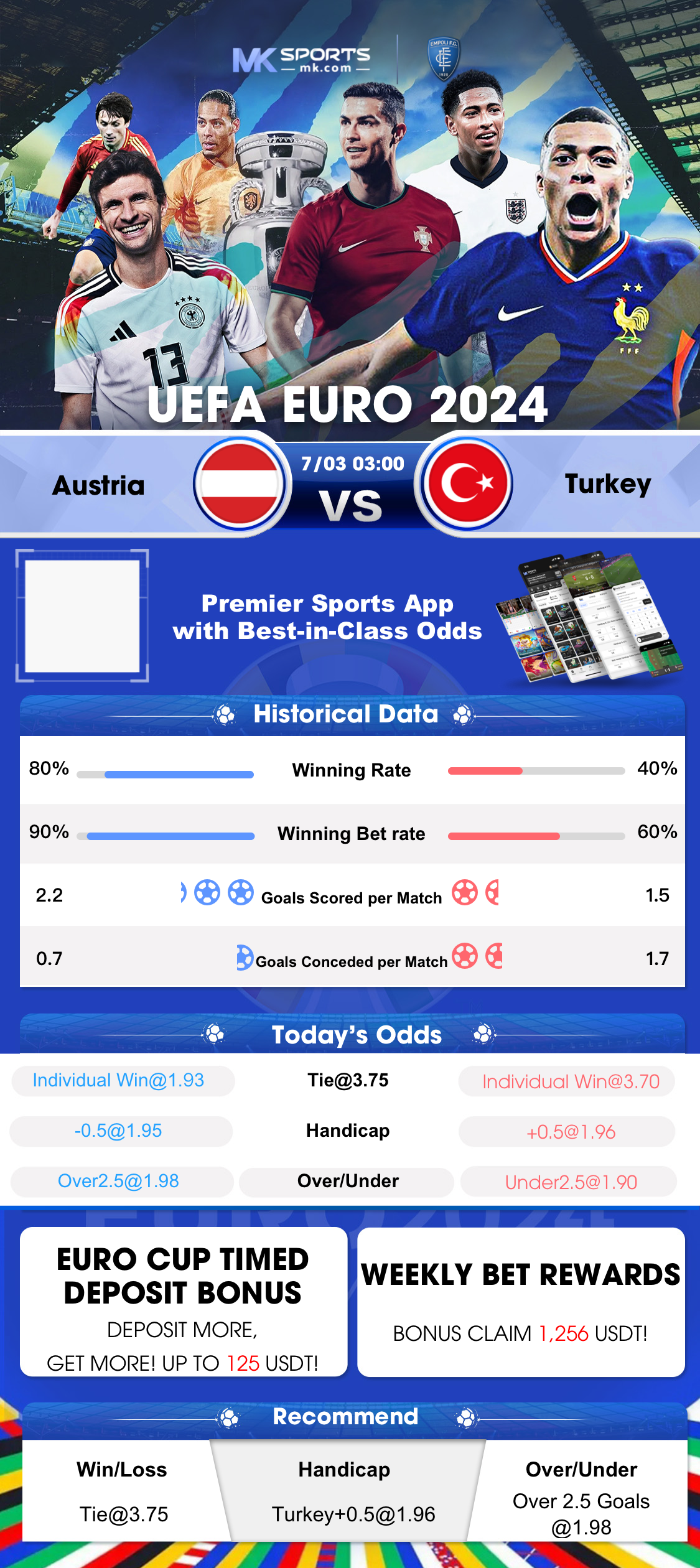 statistiche poker